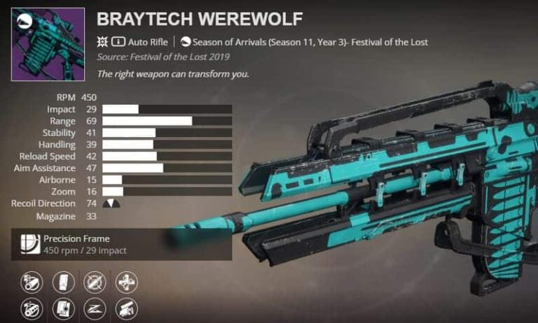 Destiny 2 Festival Of The Lost Braytech Werewolf God Roll