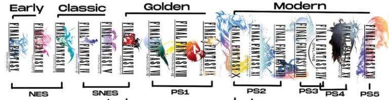 Final Fantasy: An Awesome Video Game Journey to 2024