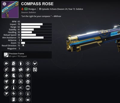 destiny 2compass rose