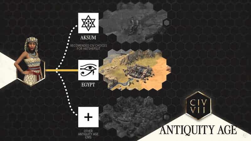 Screenshot from the Sid Meier's Civilization 7 gameplay reveal showcasing the selection of which Civilization the player wants to play during the Antiquity Age.