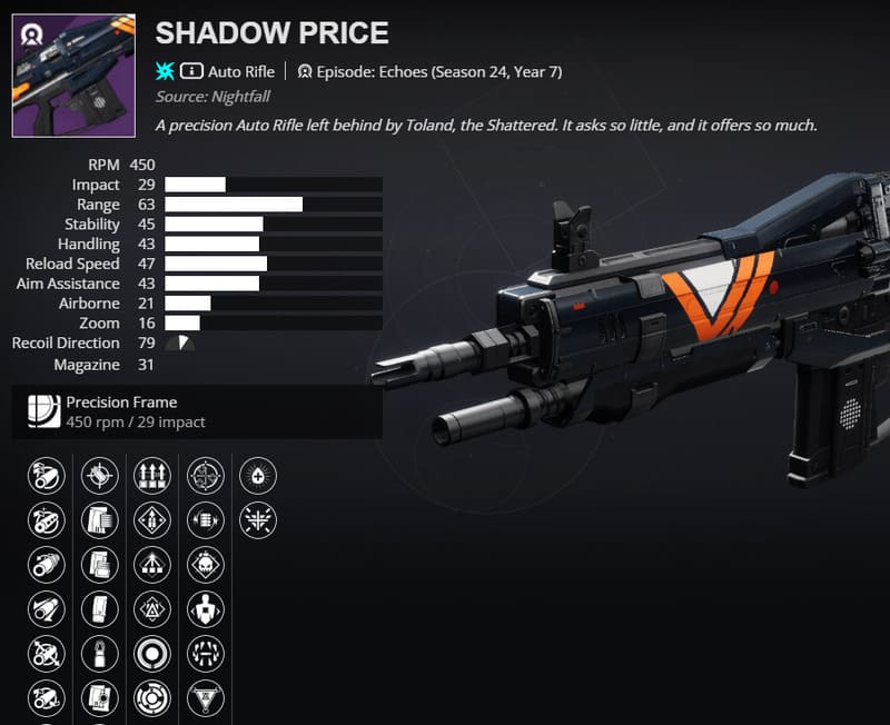 Destiny 2, Shadow Price