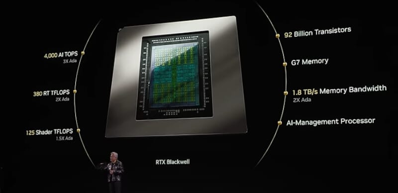 NVIDIA GeForce RTX 50 Blackwell