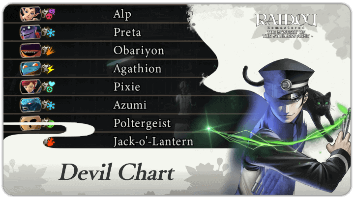 What's The Difference In Devil Charts In Raidou Remastered: The Mystery Of The Soulless Army?