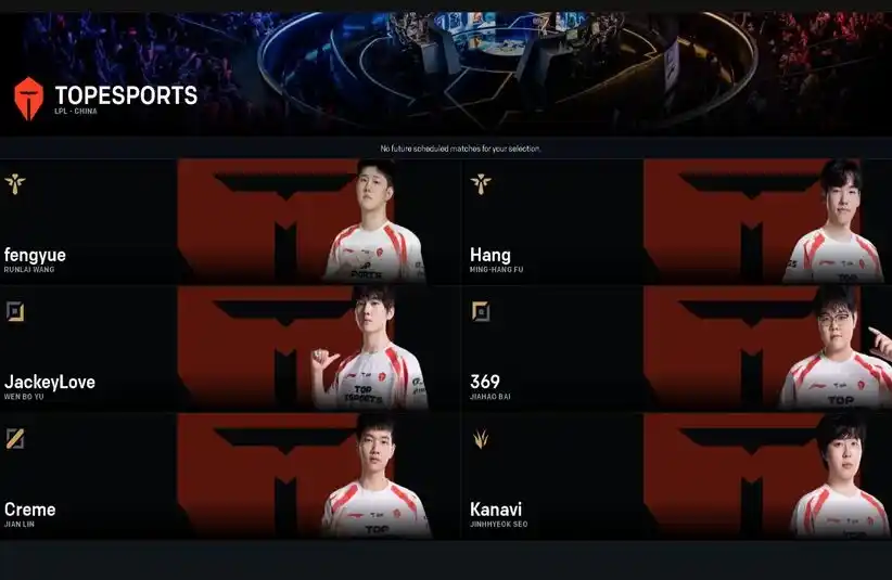 Top Esports Weaknesses found at Worlds 2025