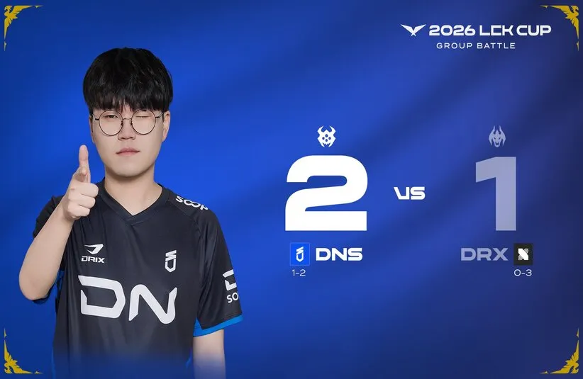 DNS beat DRX 2-1 in the LCK Cup