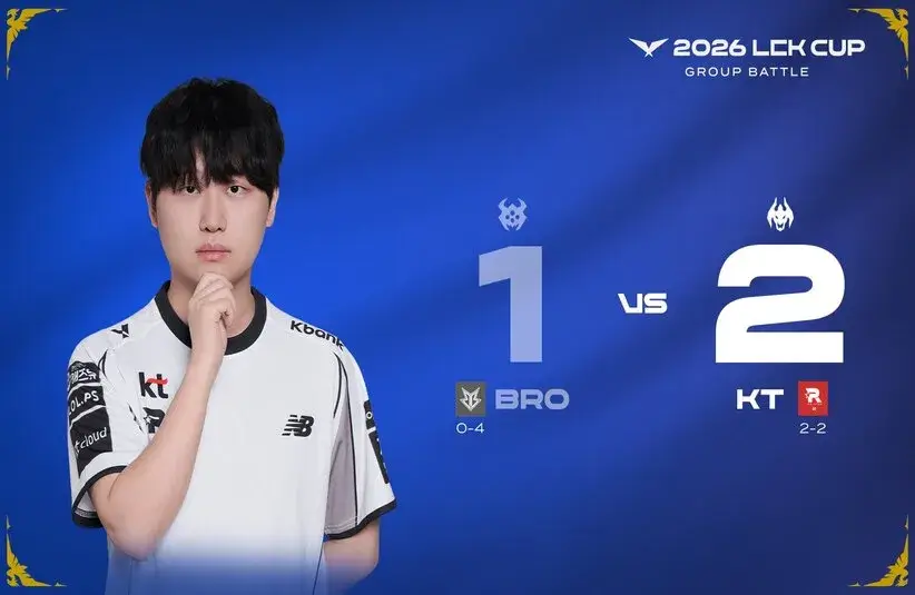 KT Beat BRO 2-1 in the LCK Cup