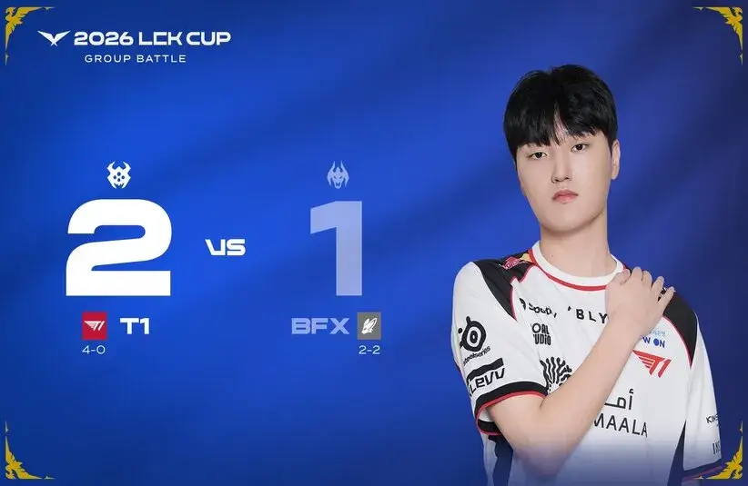 T1 Beat BFX 2-1 in the LCK Cup
