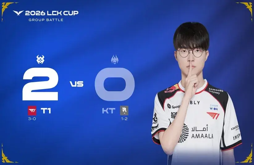 T1 Beat KT in the LCK Cup